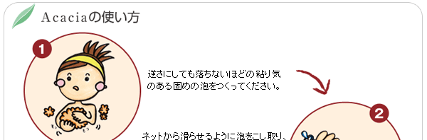 使い方