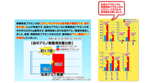 発酵熟成プラセンタの効果
