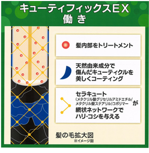キューティーフィックスEX働き