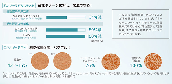 エステダム オーセリュレール モイスチャー