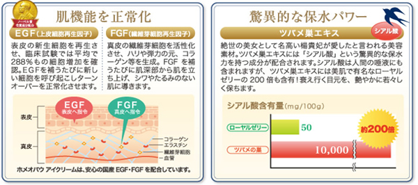肌昨日を正常化、驚異的な保水パワー