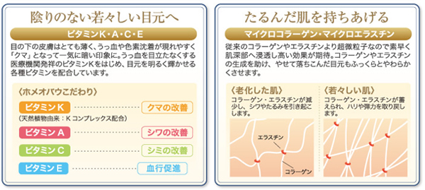 陰りのない若々しい目元へ、たるんだ肌を持ちあげる