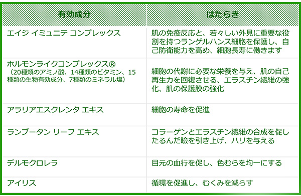 ヌーベルジュネス　シュペリユール　ユーの有効成分