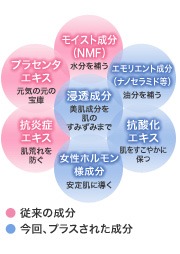 主要成分