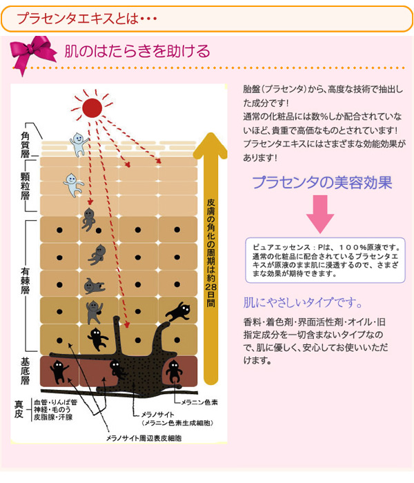 プラセンタエキスとは