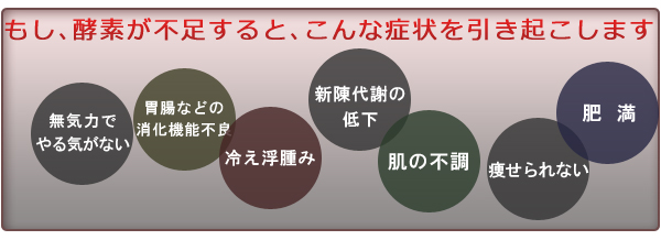 もし、酵素が不足すると、こんな症状を引き起こします