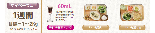 マイペース型 1週間目標-1〜2kg うるつや酵素ドリンク1本