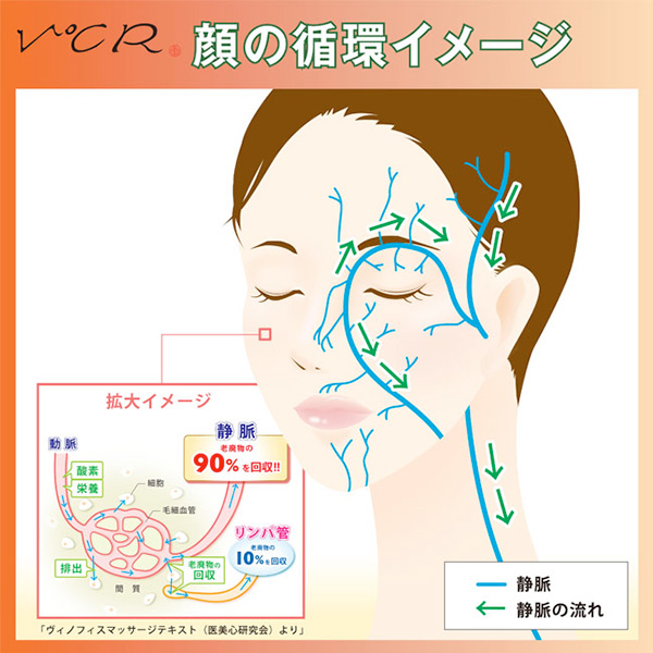 V℃R
