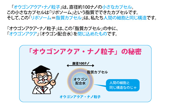 オウゴンアクア・ナノ粒子の秘密