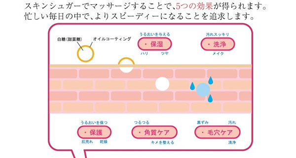 スキンシュガーでマッサージすることで、5つの効果が得られます。
