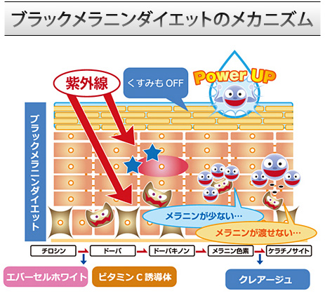 薬用美白アプロティアクリスタル(薬用化粧水)