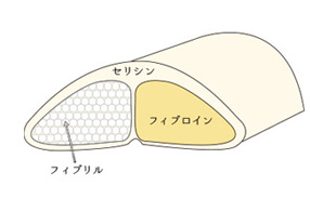 絹の肌　洗顔パフ