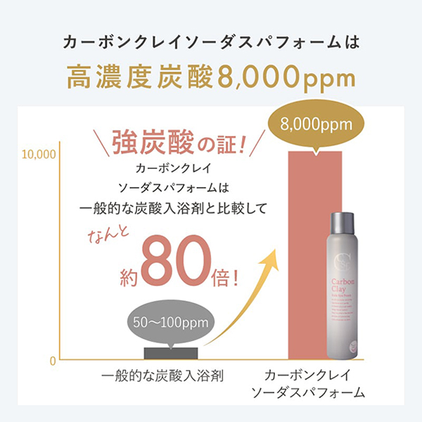 カーボンクレイソーダスパフォーム