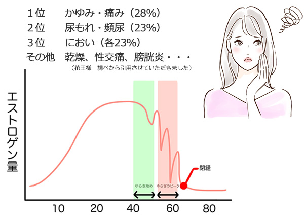 デリケートゾーン用 7days フェムケアシート